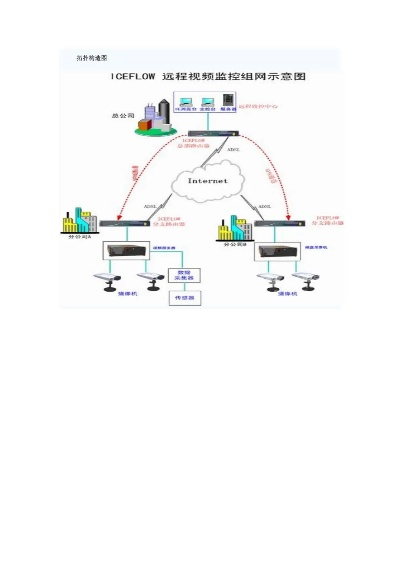 网络监控系统官方下载或ppt 版本,全面计划解析-Device_v8.721