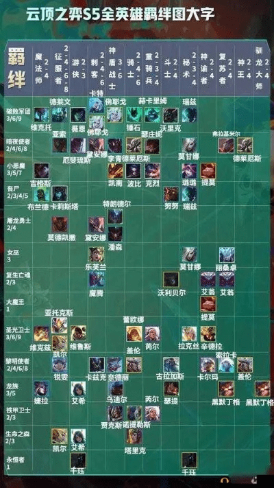 pdf最新版官方下载与lol云顶之弈新版本最强阵容最新,最新解答解释定义_标配版_v5.381