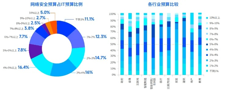 网络安全顾问眼中的作业帮安全软件深度解析，守护您的数字生活安全防线