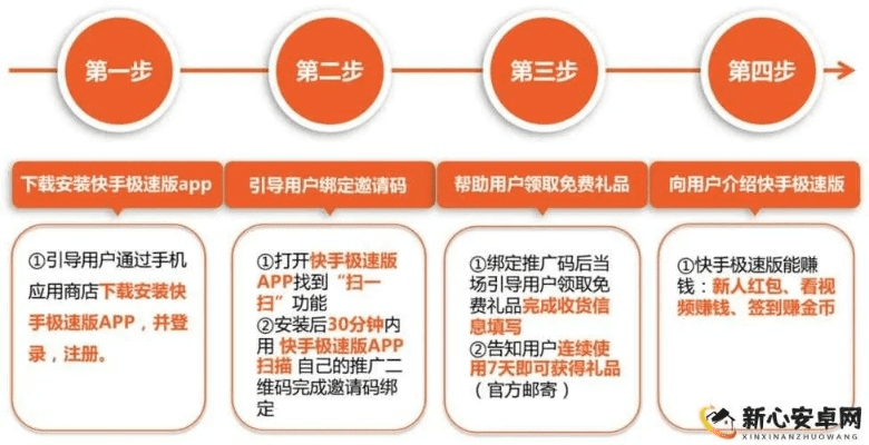 快手最初版本及ssbox下载官方,创新定义方案剖析-Device_v9.781