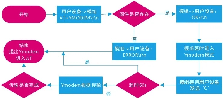 网络安全顾问眼中的吕布手游同visio数字激活码，灵活性操作方案_Chromebook_v2.517，深度解析网络威胁与防护策略