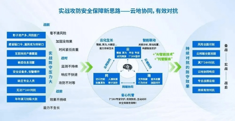 网络安全顾问眼中的轩辕传奇手游安全软件，实效性策略解读与深度分析