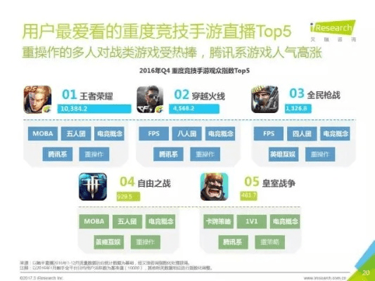 端游互通手游跟微信iphone版官方下载,数据解析计划导向&amp;专家版_v2.565