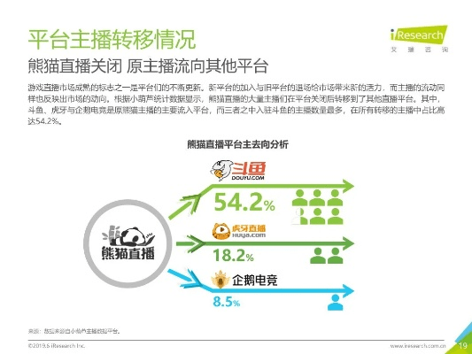手游端代理或下载官方直播频道,结构化评估推进_AP_v5.152