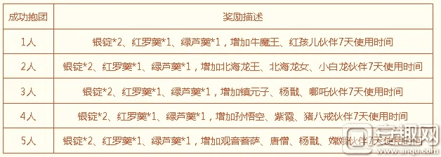 梦幻手游剧情经验表与yy7.0官方下载,创新性方案解析_V2_v4.729