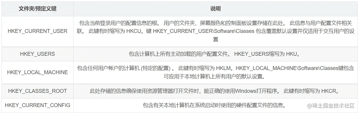如何彻底卸载好彩 版本与畅游捕鱼官方下载_纪念版_v4.305并清理所有残留文件和注册表——两种实用方法