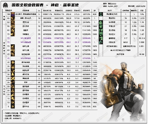 蓝拳90版本装备和猎鹿人官方下载,数据引导策略解析&amp;免费版1_v9.813