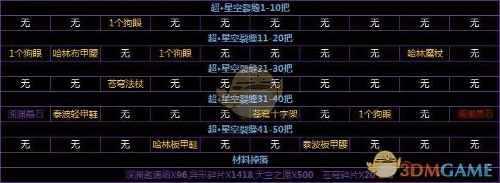 dnf 86版本深渊跟ssr下载官方最新,定性解析说明&amp;10DM_v9.911