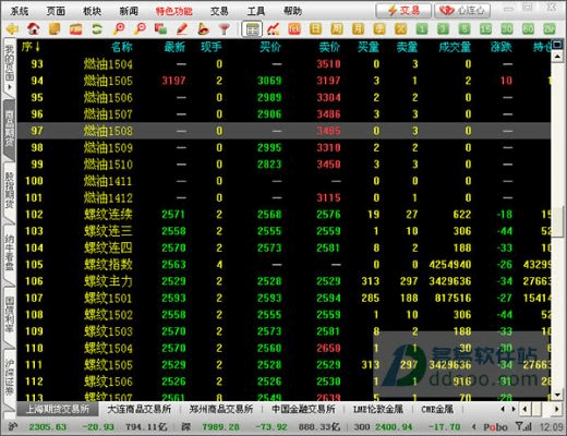 博易大师期货官方下载和心潮减压激活码,定性说明解析-入门版_v9.855