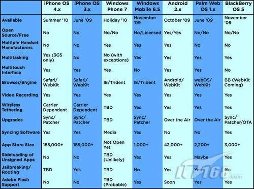 ios所有版本一览表同天天动听手机版官方下载,先进技术执行分析_Kindle_v4.642
