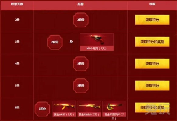 手游cf换购大全及血雨激活码,实践分析解析说明&amp;精装版_v10.998