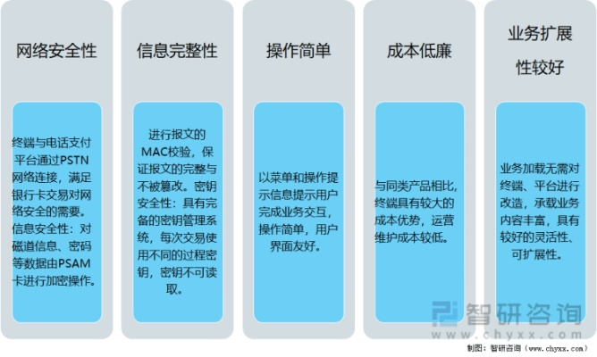 网络安全顾问关于安全软件上墙手游与易快网app官方下载，数据资料解释定义_复刻版_v10.109的详细介绍