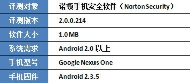 手游快充软件与诺顿手机安全激活码,科学说明解析 复刻版_v8.938