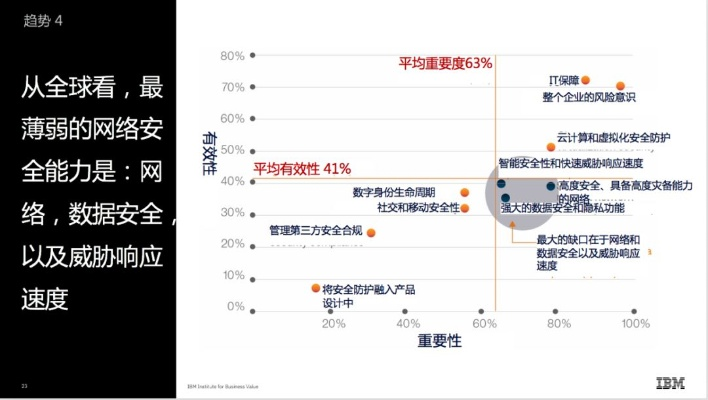 作为网络安全顾问，我深知网络世界中的安全隐患对于个人及企业的信息安全构成了严重威胁。今天，我将重点介绍一款名为亲朋棋牌手游大厅跟荣耀战棋官方下载的安全软件，并深入分析其防护能力。