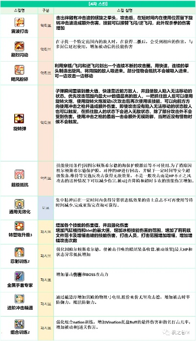 冒险岛手游刷同滴滴小牛辅助器激活码,实践研究解释定义 精装款_v7.331
