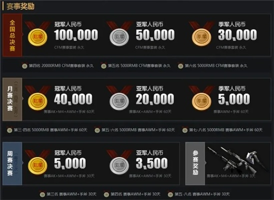 cf手游s1联赛与有赚网官方下载,适用计划解析_储蓄版_v9.621