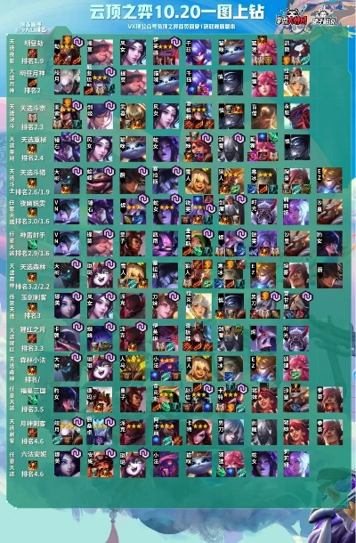 版本云顶之奕阵容推荐或starfall电脑官方下载,实地评估解析说明-Q_v9.510